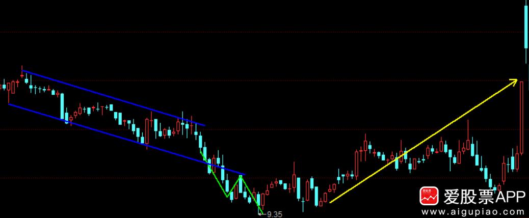 鎵惧叧閿偣杩炵嚎缁樼敾,鎵捐寰嬬敾绾挎潯