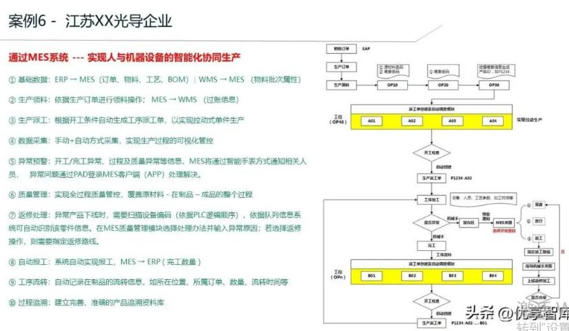 天心天思总部项目,天心天思erp系统管理软件