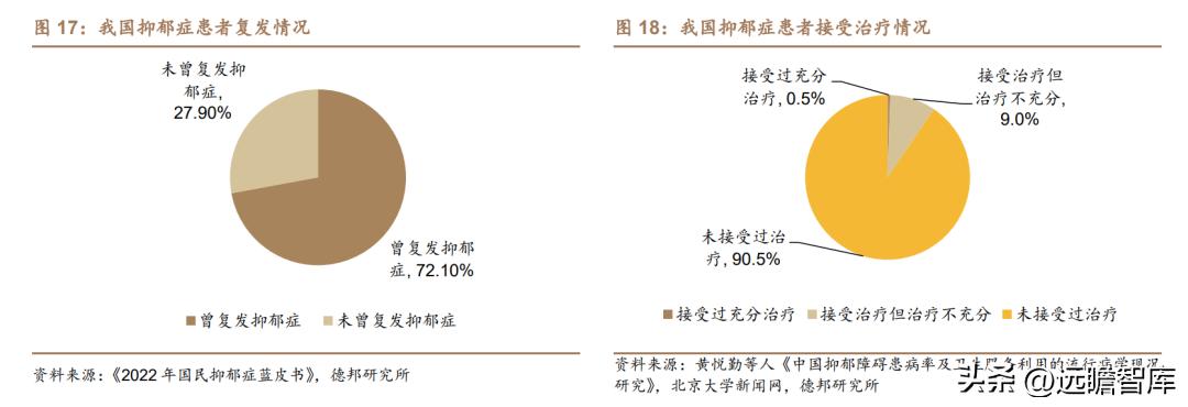 康弘药业眼科,康弘药业中药潜力