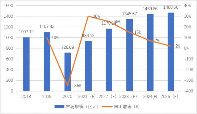 中国100强照明行业排名,全国双甲资质亮化公司
