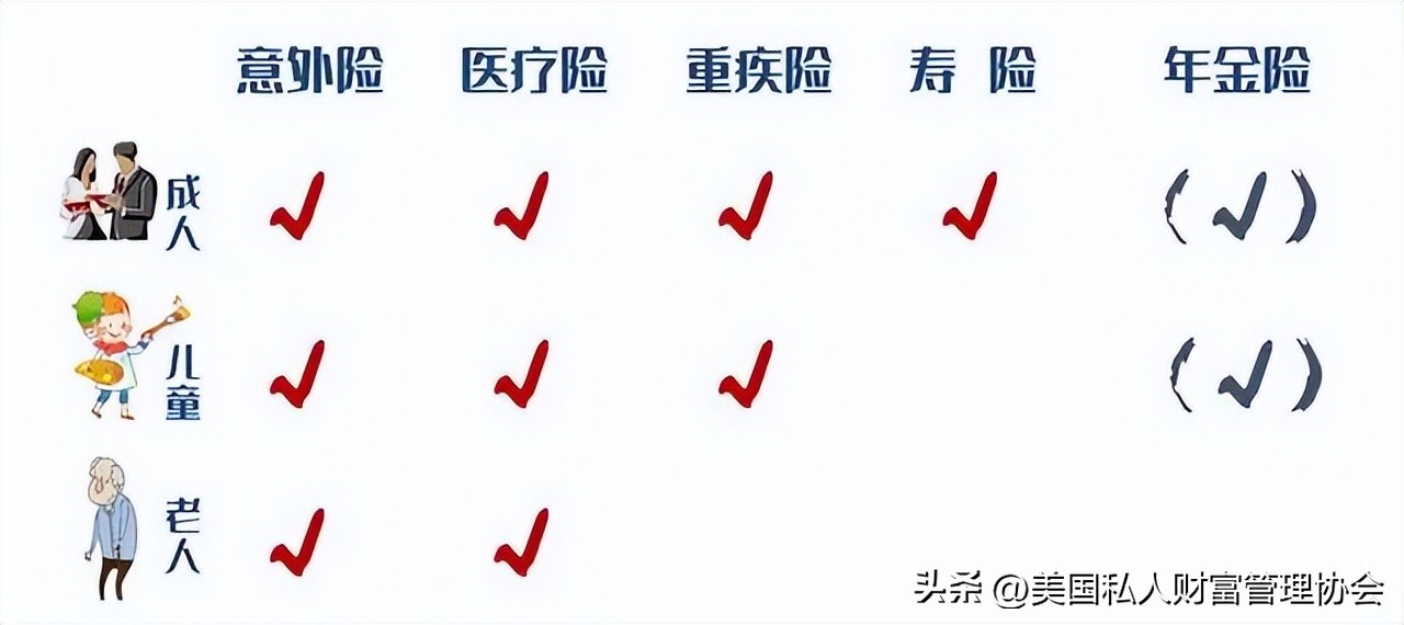 财富管理与保险配置,财富管理类保险