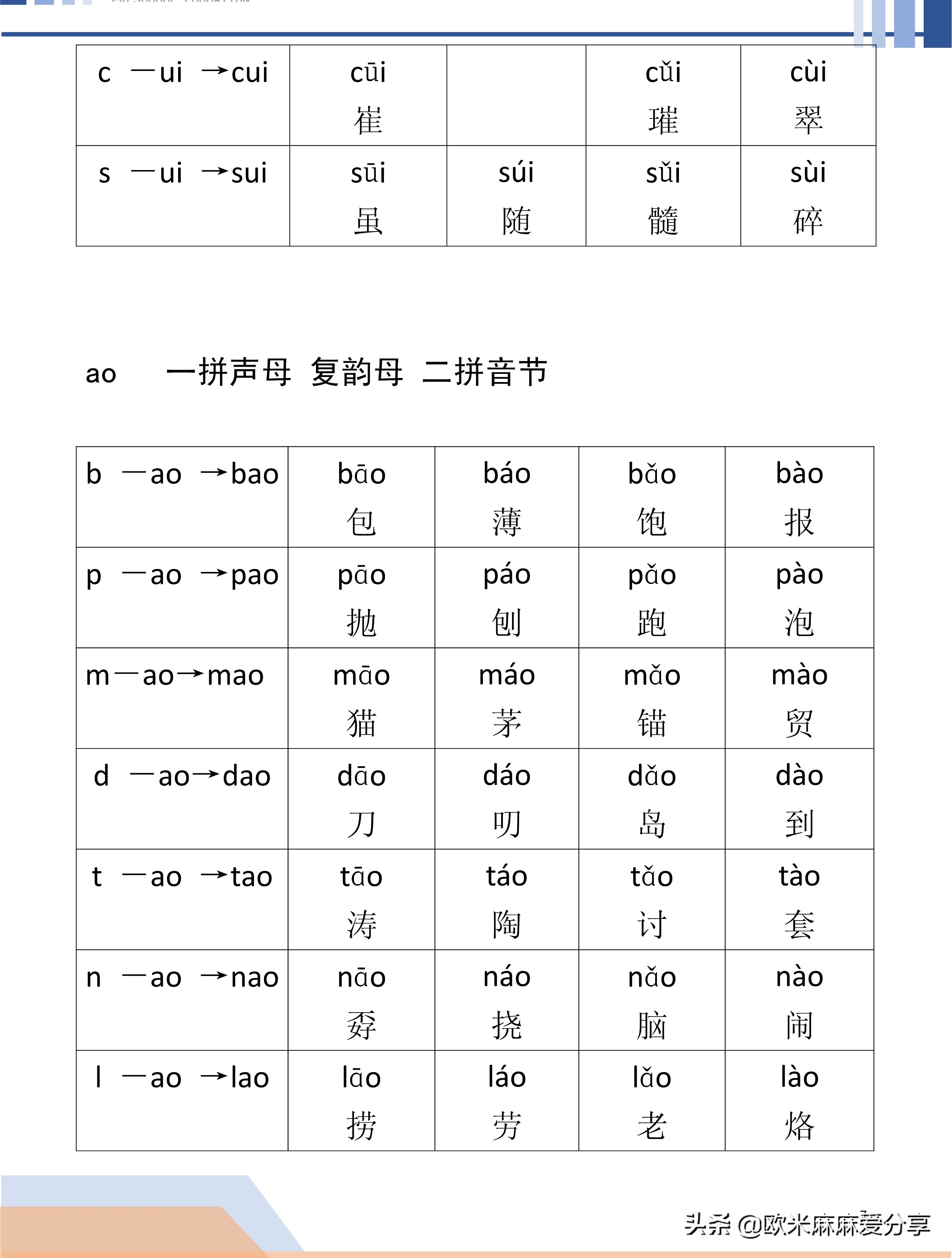幼小衔接声母和复韵母相拼,幼小衔接声母与复韵母的拼读