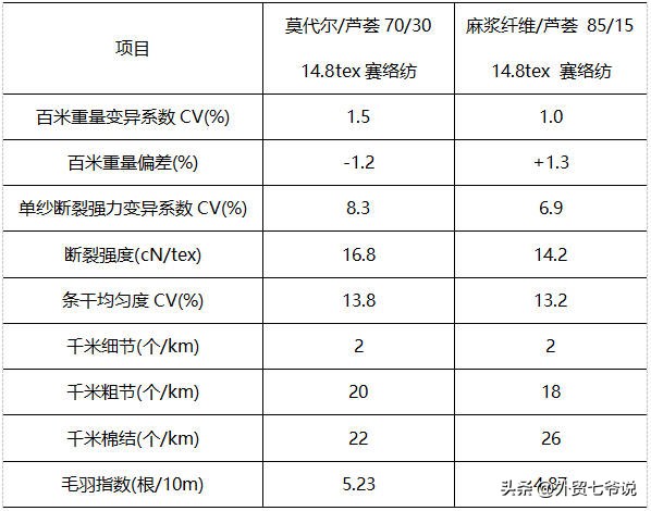 芦荟棉是植物纤维棉布吗,芦荟棉是聚酯纤维