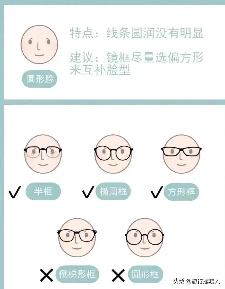 怎样挑选适合自己的镜框大小,怎么挑选自己合适的镜框尺寸