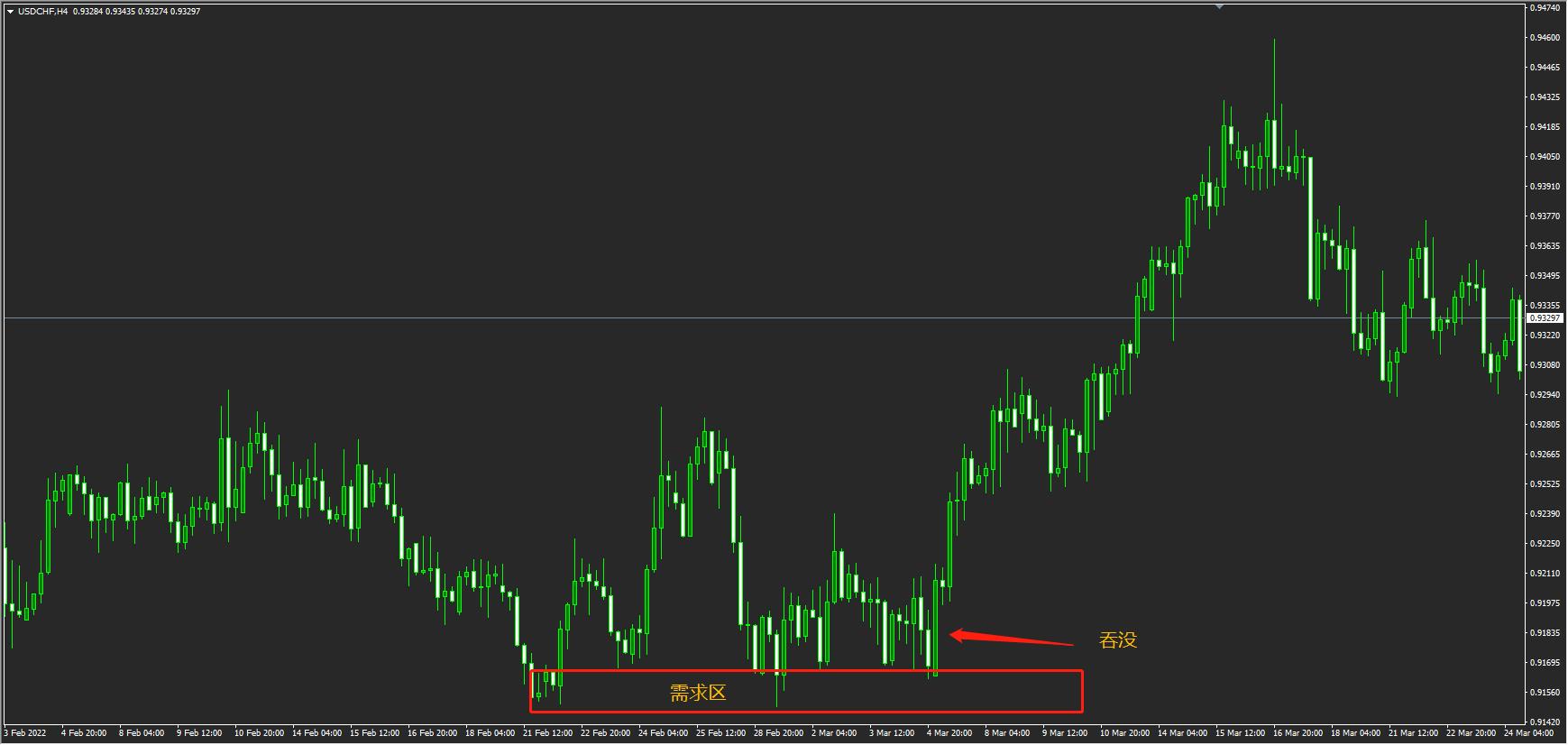 供需交易法入门篇pdf,供需区交易策略