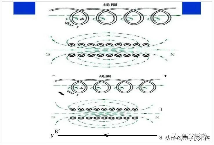 常见的电气基础知识,实用电路图大全及详解