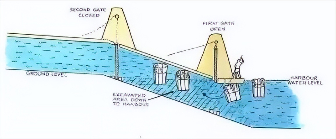 金字塔|建筑奇迹，还是无聊的巨石游戏？