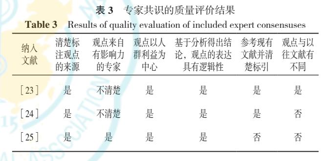 糖尿病患者的自我检测与急救,糖尿病患者的管理综述
