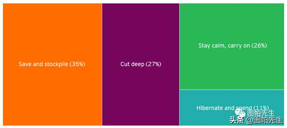 2023跨境电商选品趋势,2022年跨境电商机会预判