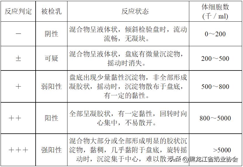 奶牛乳房炎的诊断与治疗方法研究,奶牛乳房炎的预防
