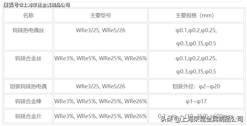 钨铼合金、钨铼板、片、棒