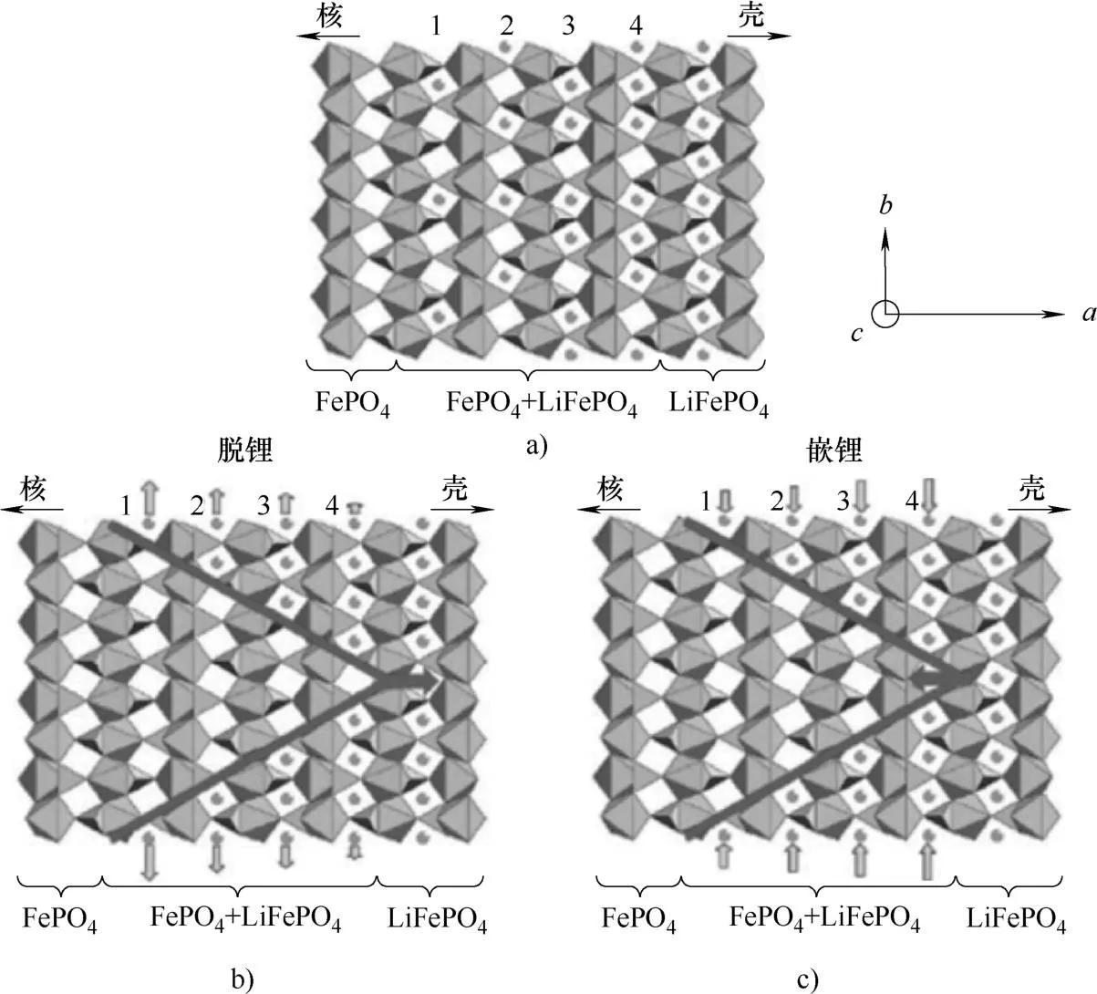 磷酸铁锂电池新技术,磷酸铁锂电池lfp240s