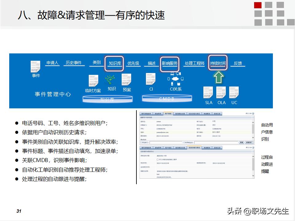 it运维管理的方案,it运维管理标准化