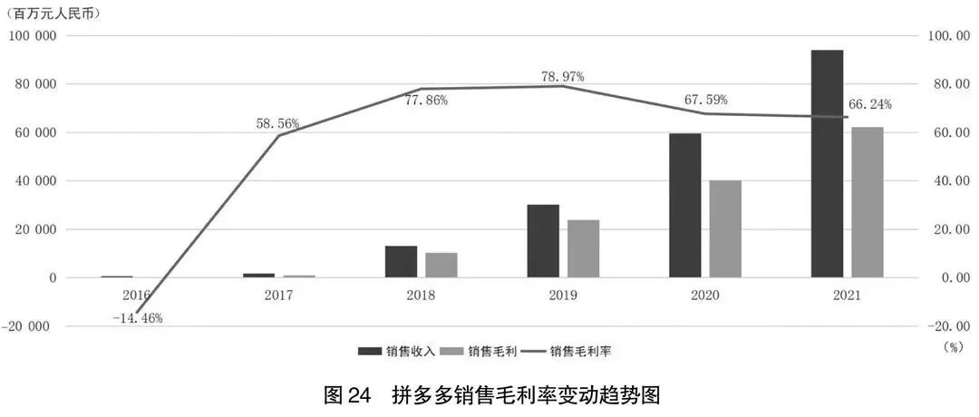 阿里京东拼多多财报对比,阿里巴巴京东拼多多三家半年报