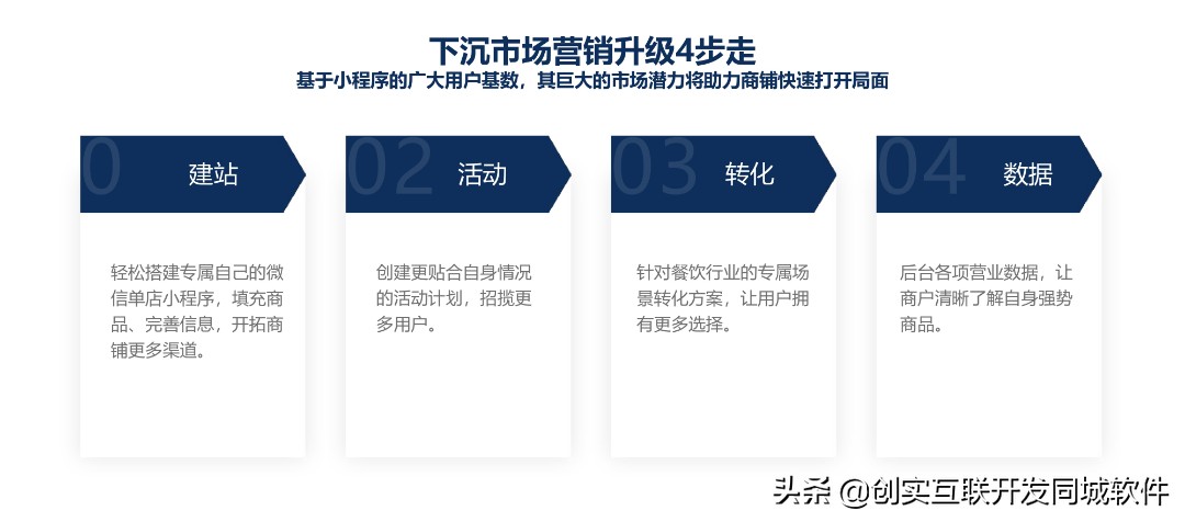 同城生活服务平台有哪些,同城生活服务平台运营难的原因