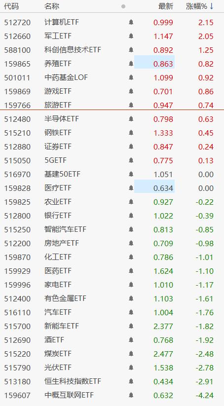 恒生科技指数持续大跌原因,最新港股科技股大跌原因