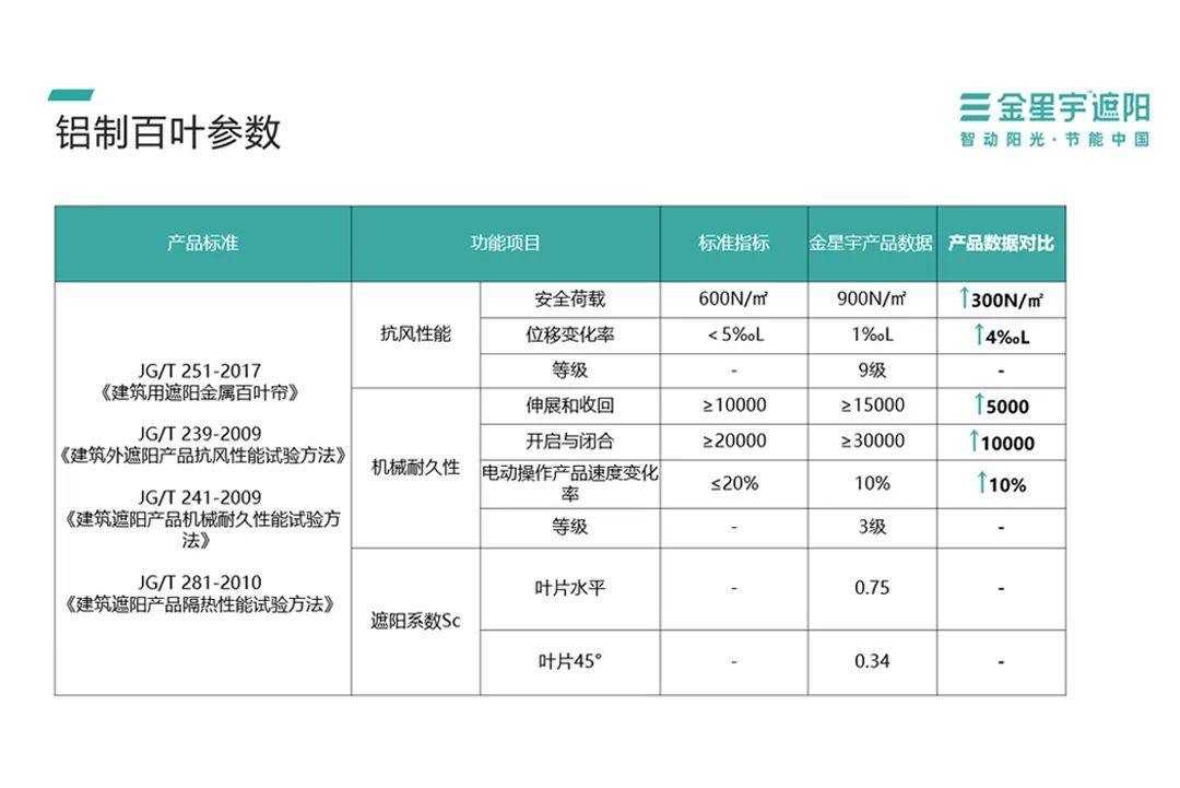 公共建筑西晒隔热遮阳方法,公共建筑遮阳系数一般为多少