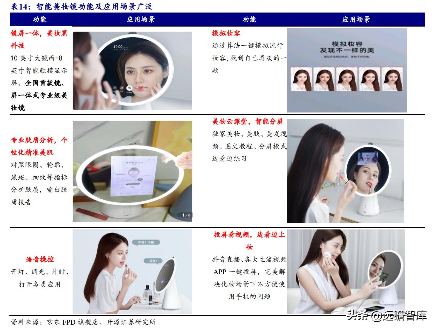 ai技术有望开启医疗新时代,ai技术引领新时代