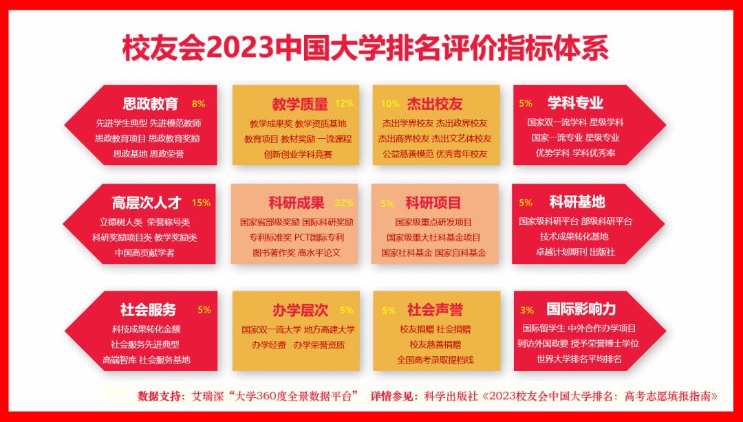 2023哈尔滨工业大学专业排名，焊接技术与工程28个专业A++