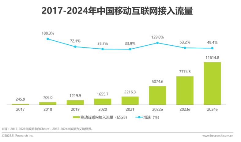 2023年中国共享充电宝行业研究报告