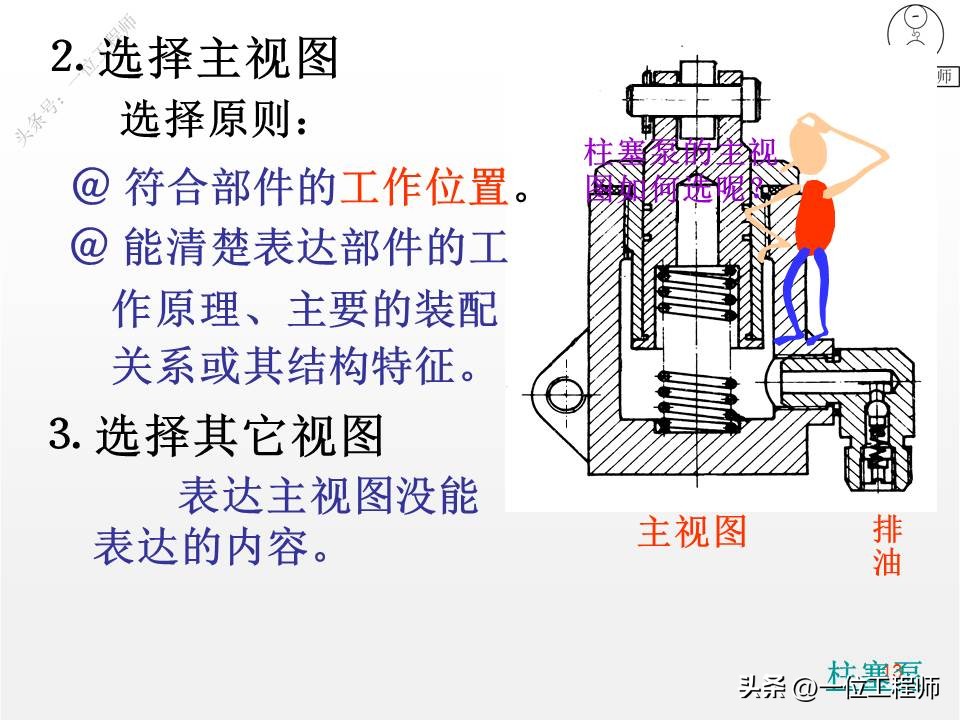 装配图的4类画法，7步完成装配图的绘制，46页PPT介绍装配图画法