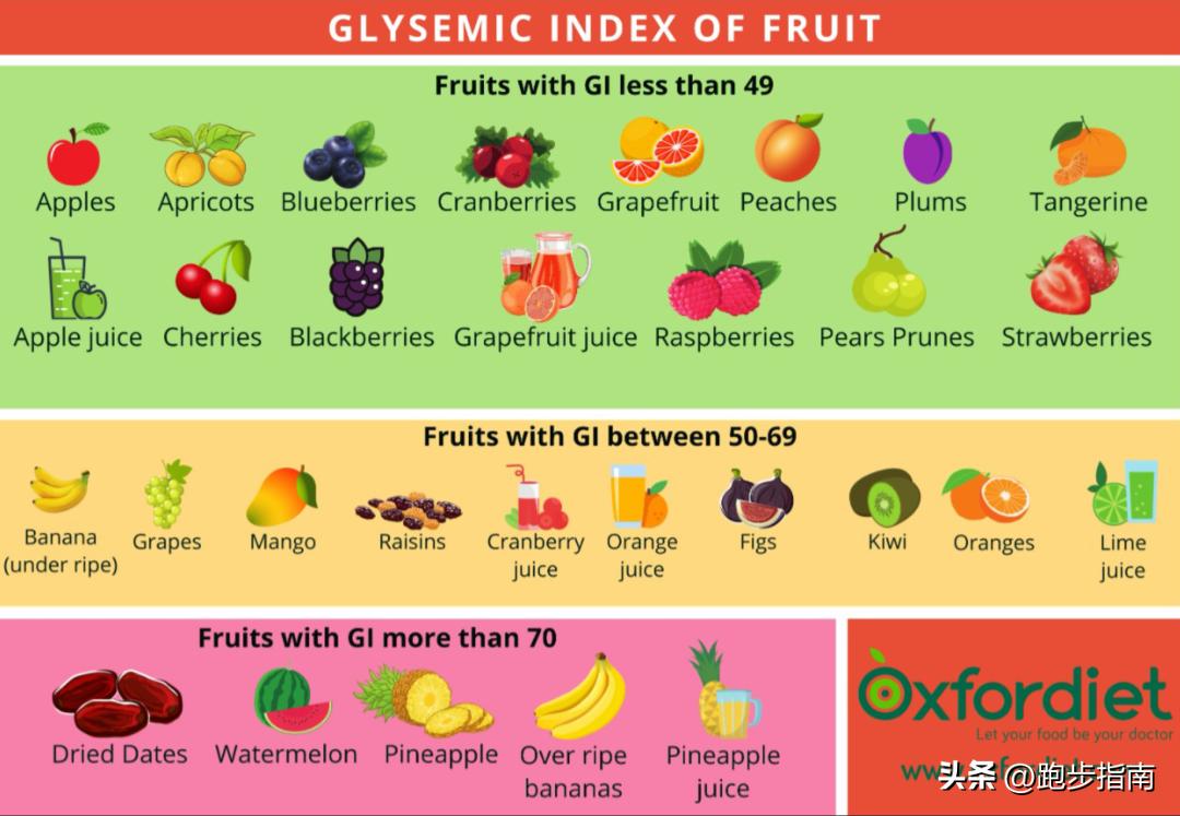 为什么跑步的人都喜欢吃香蕉,香蕉对跑步有什么好处