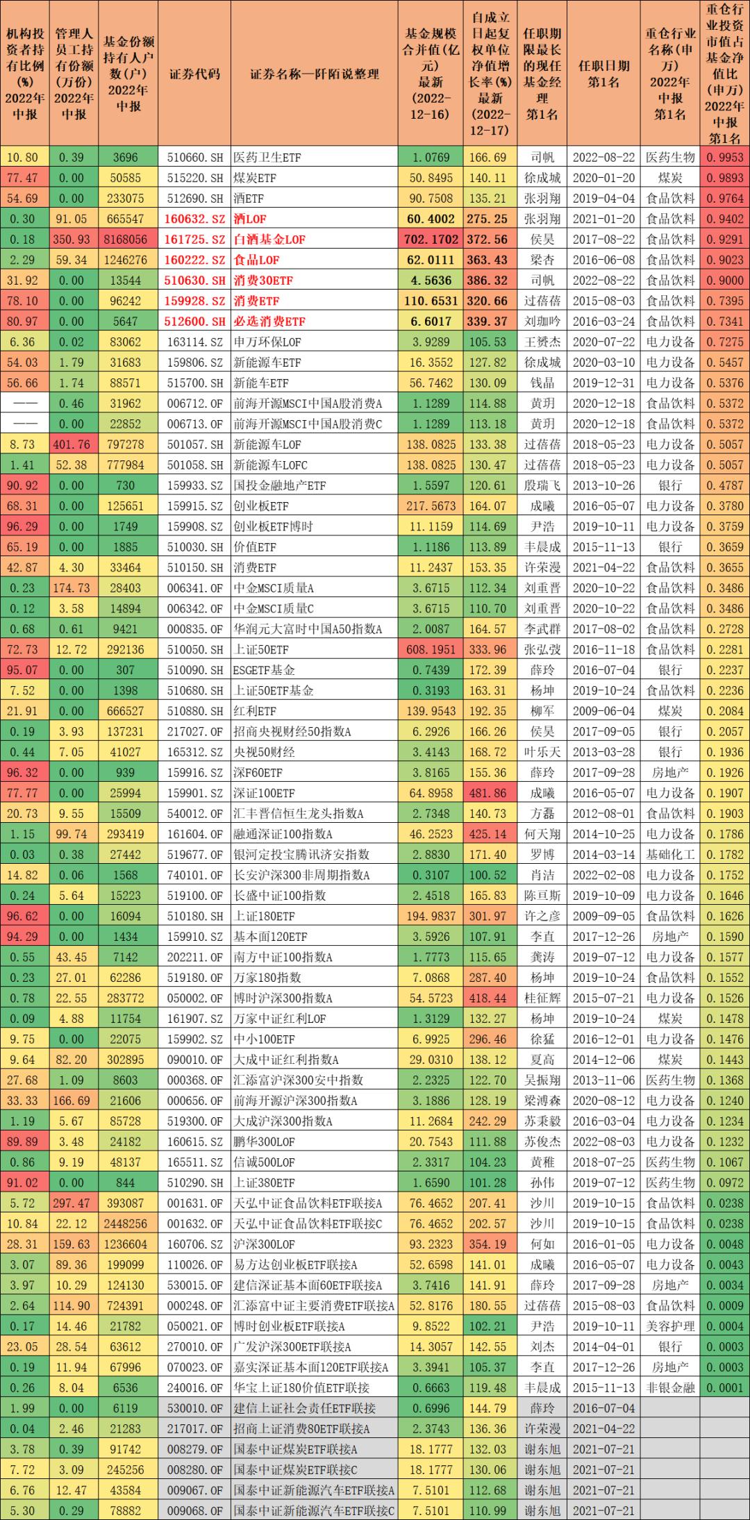成立以来8倍收益的基金,成立以来超10倍收益的基金65只