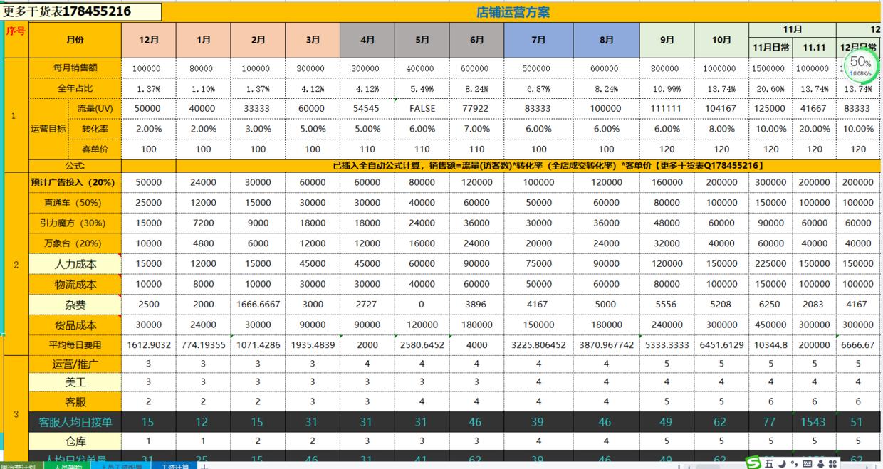 如何快速了解电商运营方案,电商运营未来发展计划
