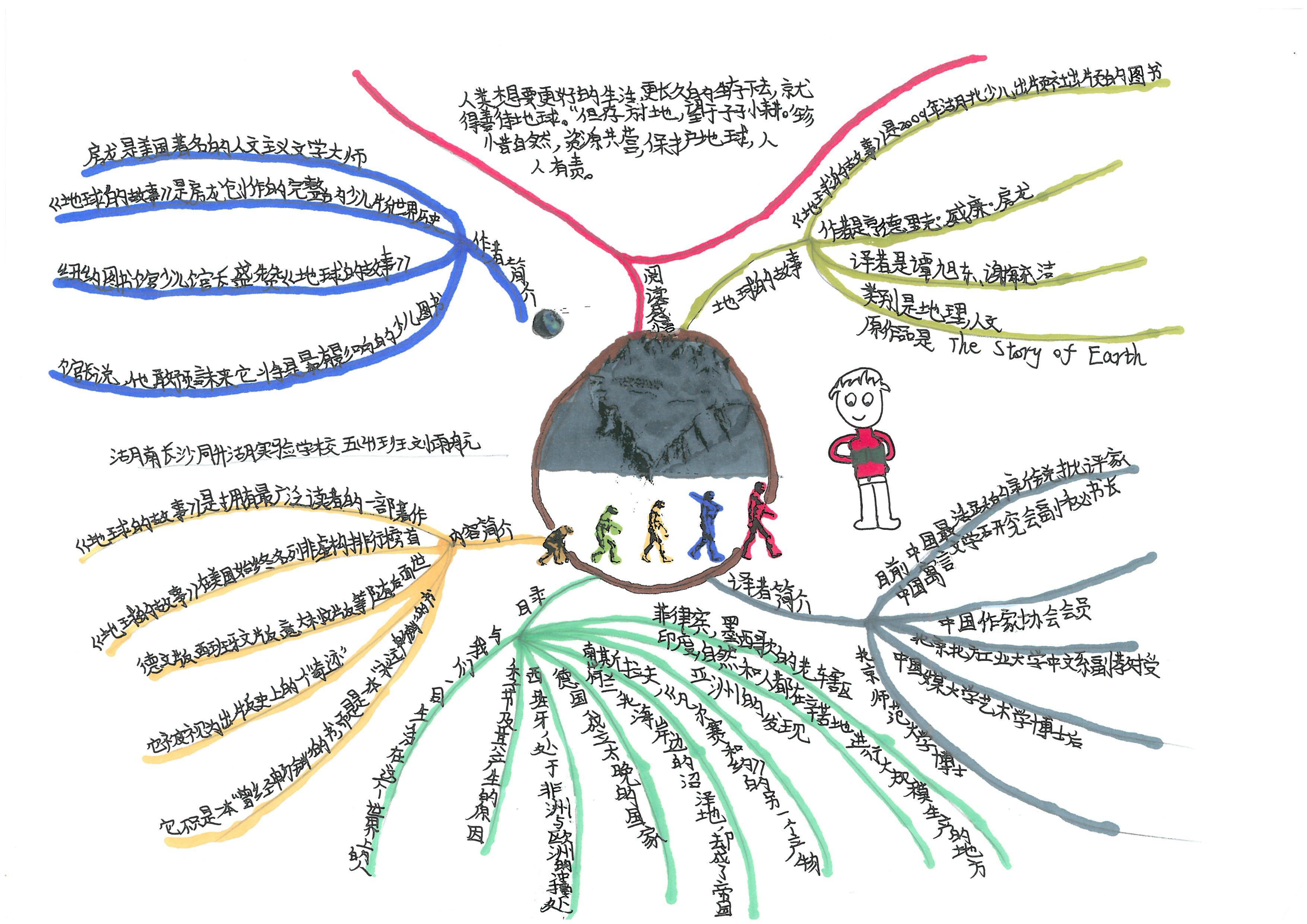快乐读书吧伊索寓言思维导图,快乐读书吧所有的思维导图怎么画