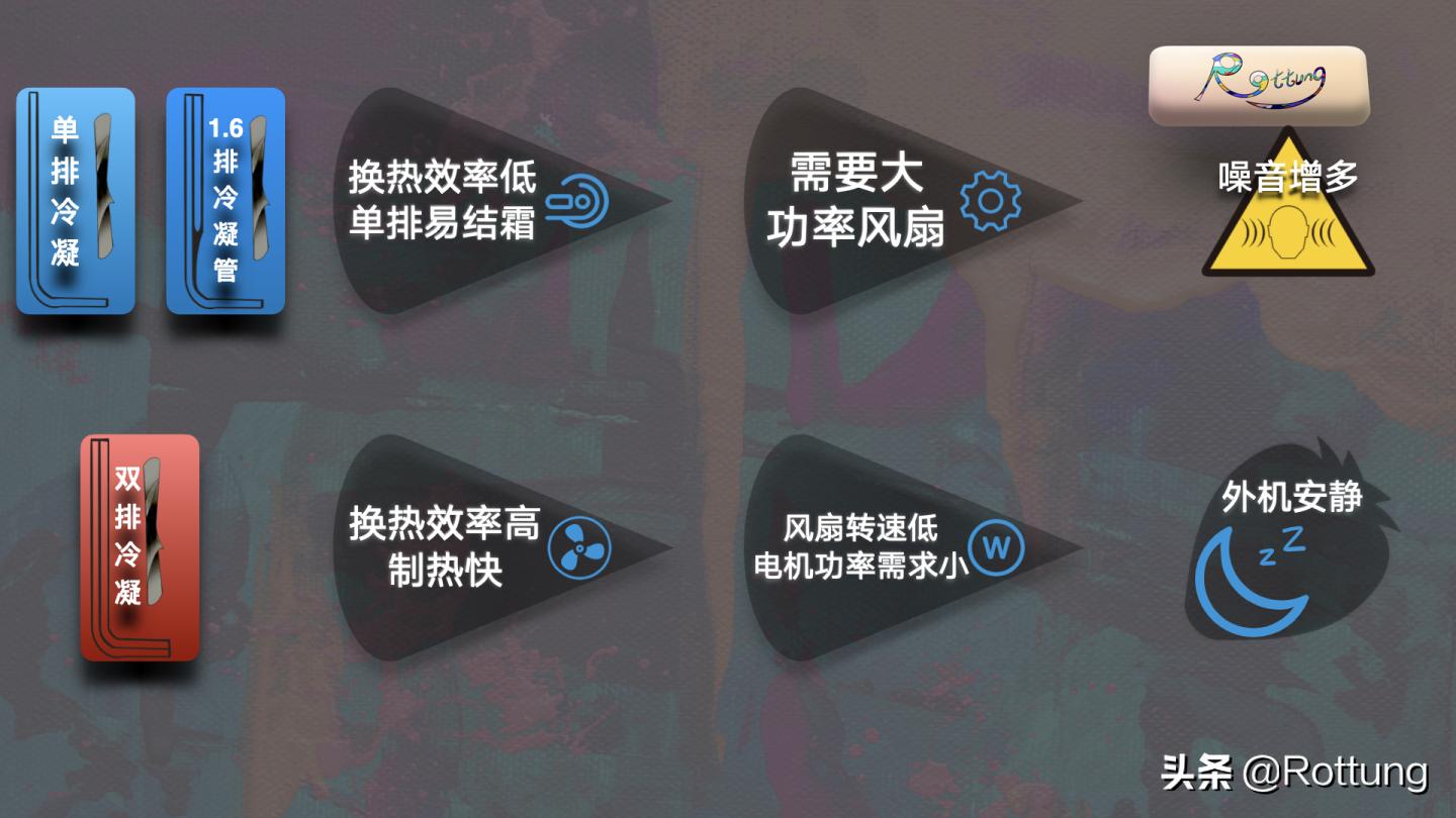 空调要怎么在网上选购,空调选购指南2022版