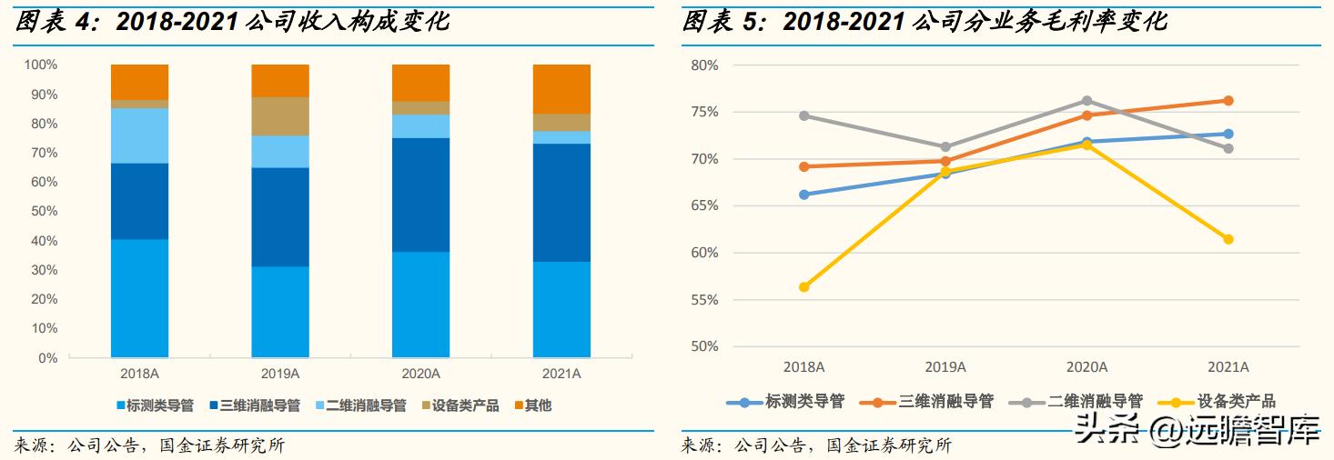 专注电生理介入诊疗，微电生理：市场高速成长，国产替代空间巨大