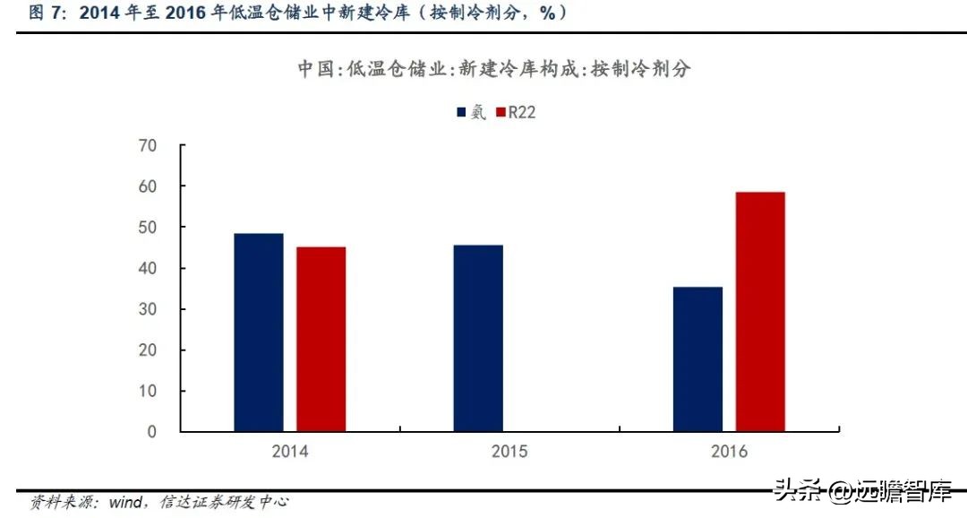 三次混改激发活力,冰山冷热:聚焦冷热事业,百年冰山再出发