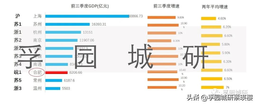 产业观察城市更新,产业观察