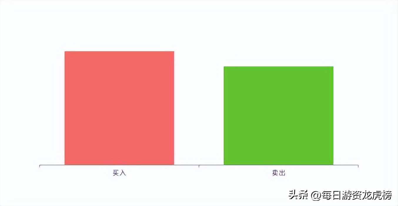 2023年11月15日游资交易明细,2023年11月13日游资交易明细图