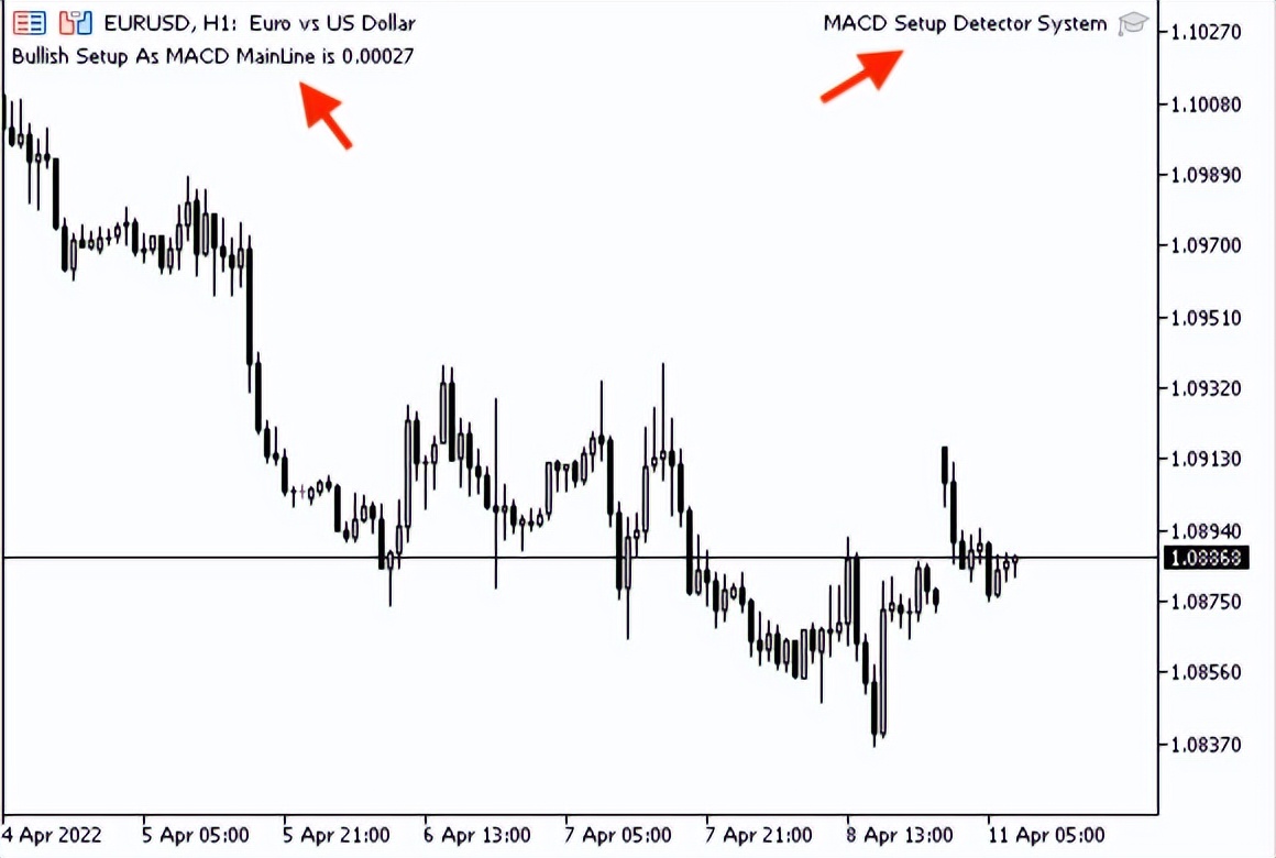 学习如何基于MACD设计交易系统