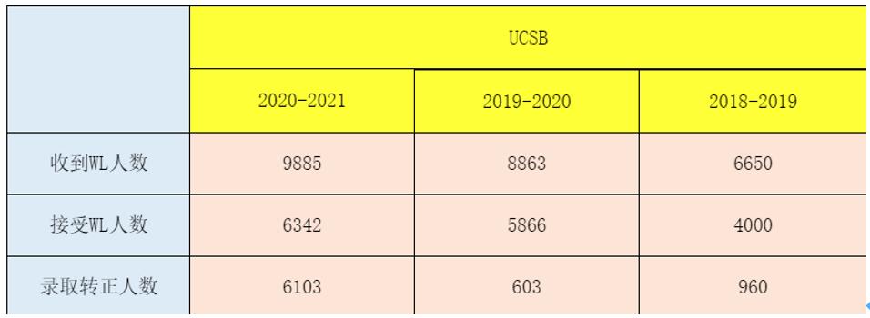 美国大学waitlist接受内推吗,纽约大学waitlist转正率