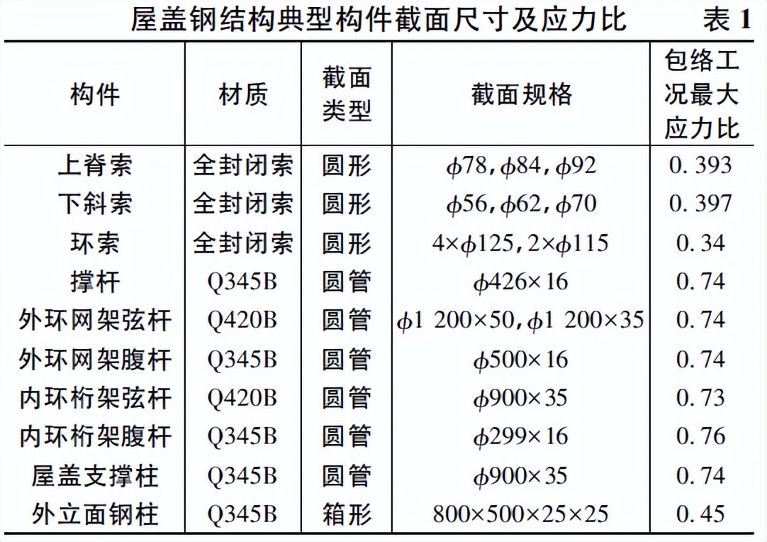 成都凤凰山专业足球场造价,成都凤凰山足球场建设过程