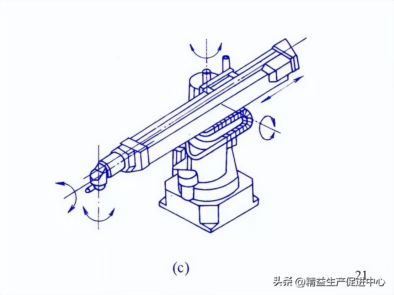 工业机器哪方面知识最值得学,工业机器人科普