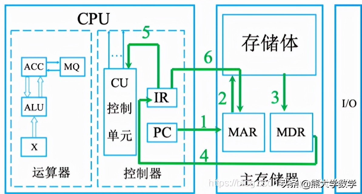 第1章计算机基础知识习题,第1章计算机基础知识1