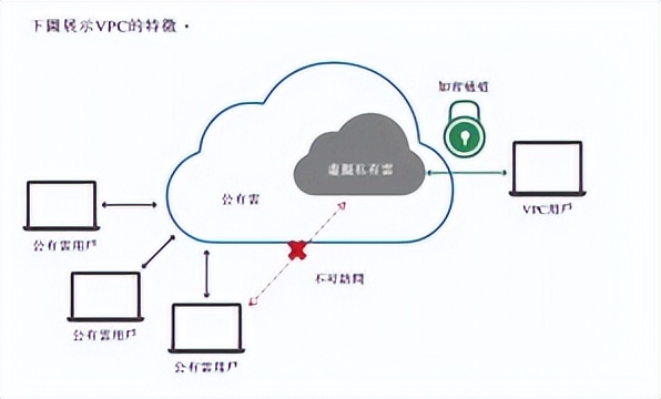 探索中美SaaS云联络中心发展趋势梳理天润云业绩爆发的几大机会