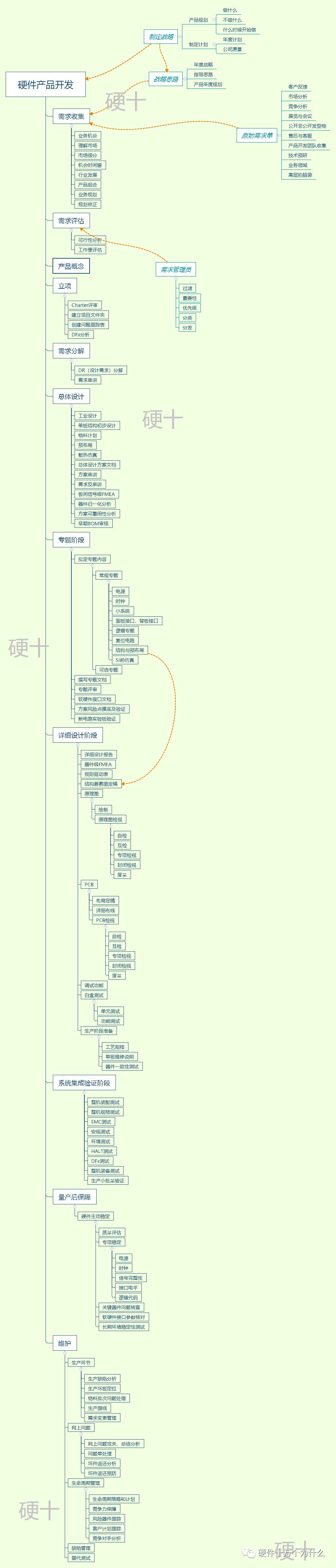 DFX设计的作用,dfx设计能力