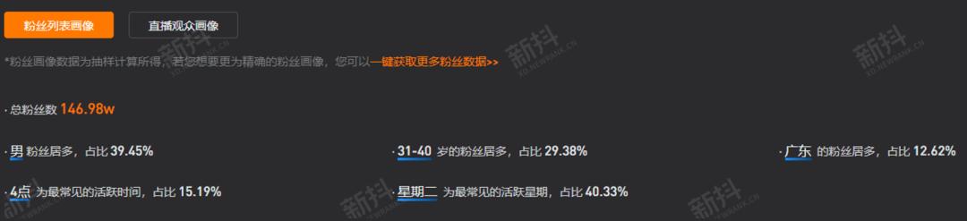 30天吸粉1000w，单条抖音视频获赞124w，他是怎么做到的