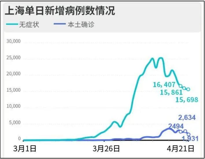 上海抗疫想胜利，必须干掉“沪弄鬼”