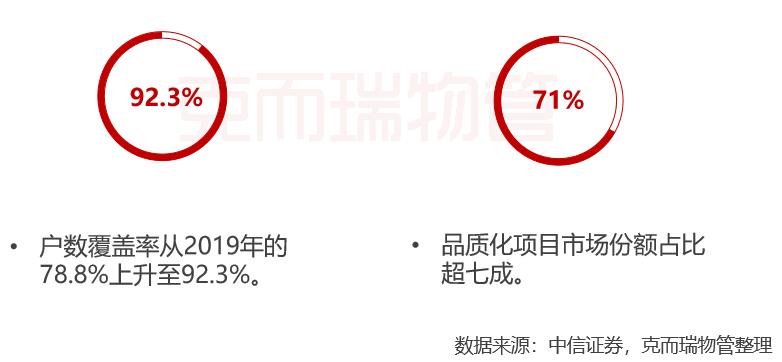 物业品质检查的重要性,提升物业服务品质的提案