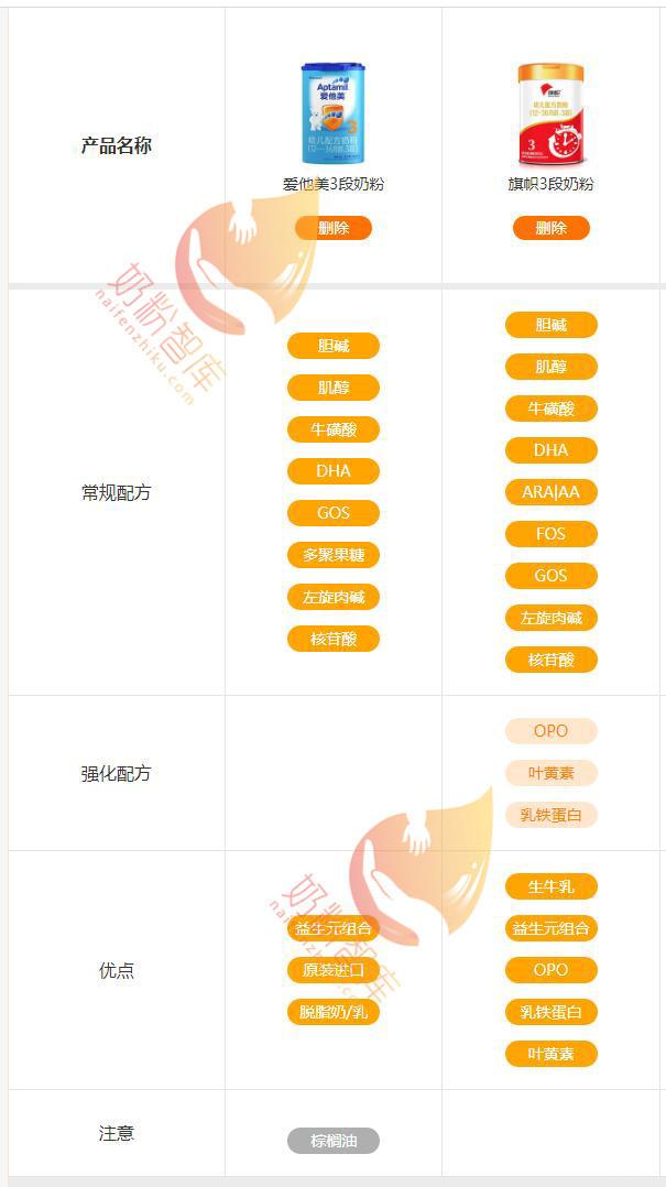 爱他美卓萃和经典版的配方对比,德国爱他美正宗配方