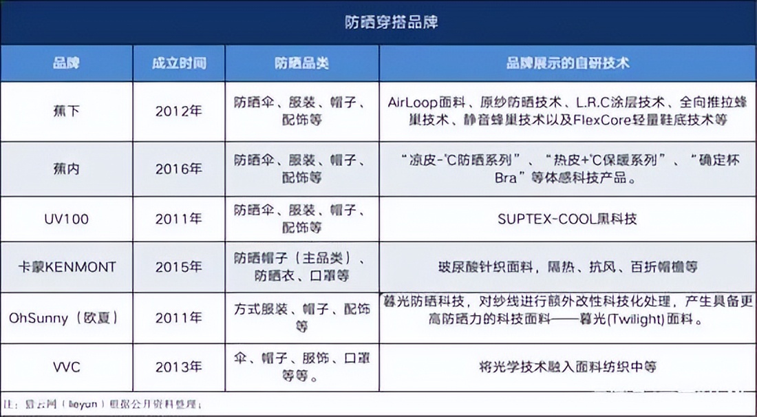 夏季好卖的防晒用品有哪些,夏天防晒用品好卖吗