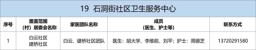 卫健委家庭医生最新消息,武汉市医生名单