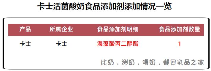 卡士活菌酸奶和发酵乳有什么区别,卡士活菌酸奶有营养吗