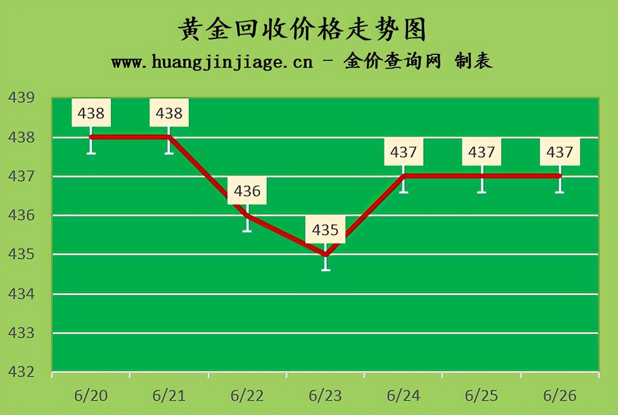 8.26黄金金价走势图,黄金价格持续上涨今日金价