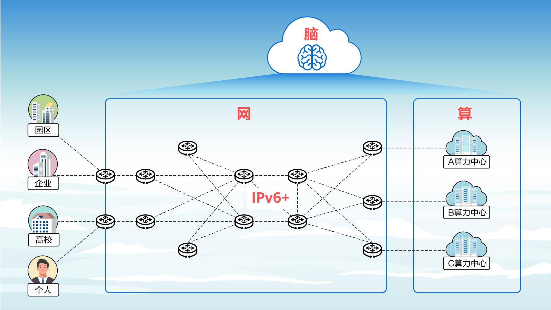 什么是算力算法,什么是算力租赁